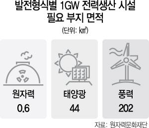 2115A08 발전형식별 1GW 전력생산 시설 수정1