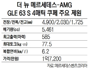 더 뉴 메르세데스-AMG GLE 63S 4매틱 쿠페 주요 제원