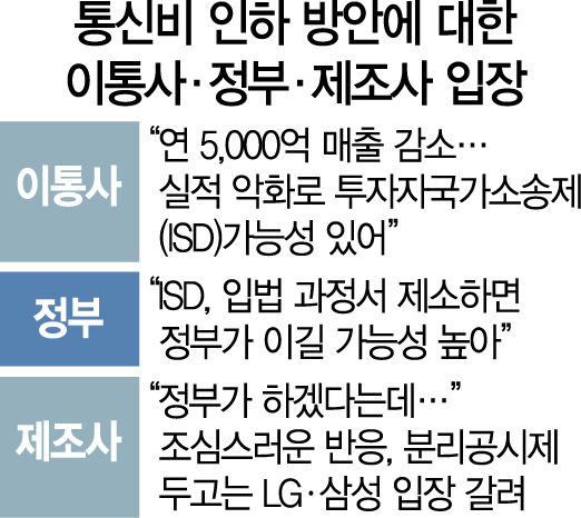 ['교각살우'된 통신료 인하안] 이통업계 '소송 안 하면 배임' 실적악화땐 ISD소송 우려도