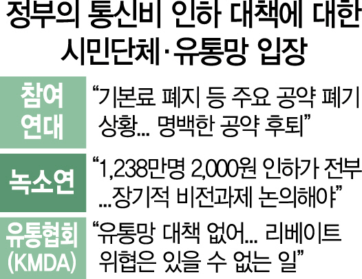 2315A03 정부의 통신비 인하 대책에 대한