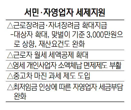 [윤곽 드러난 文정부 조세정책] 고용창출투자세액공제 수술해 연장...근로장려금 대상·지급액도 늘려