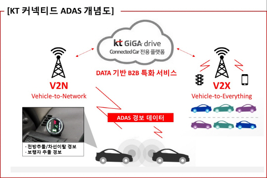 커넥티드 ADAS 개념도./사진제공=KT