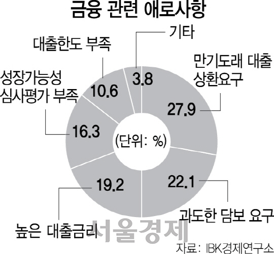 2615A16 금융