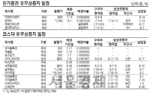 유무상증자