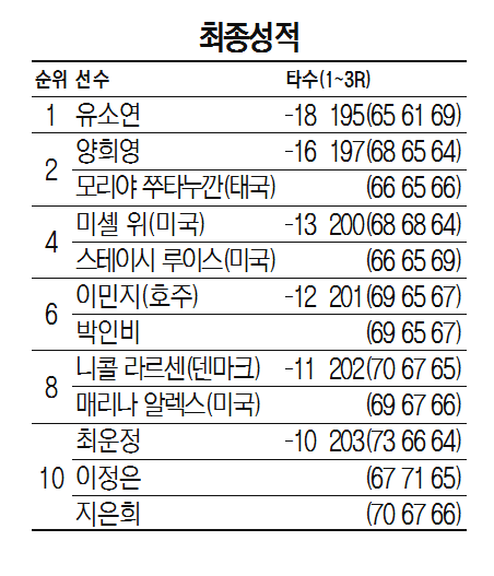 최종성적