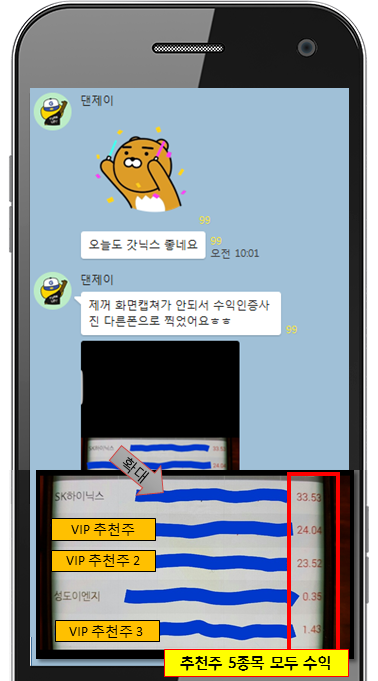 ▲ 전문가 토탈아이 카톡리딩방 