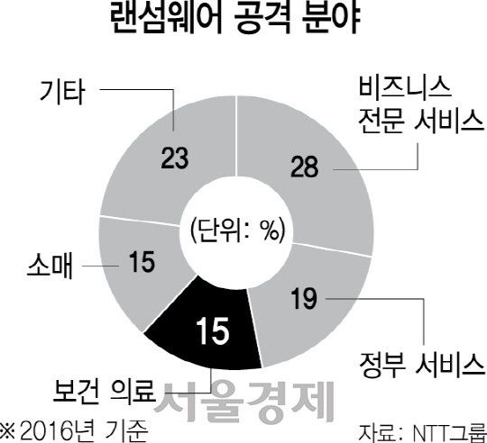 2715A14 랜섬