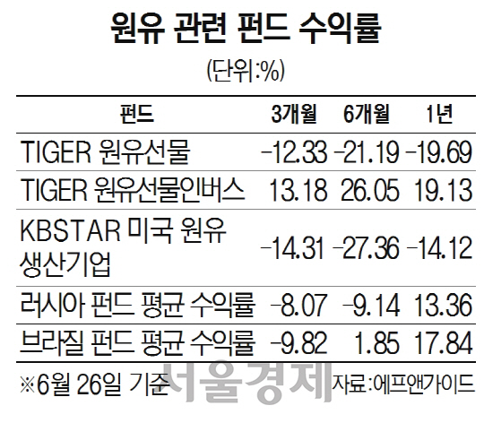 16판수정)원유 관련 펀드 수익률