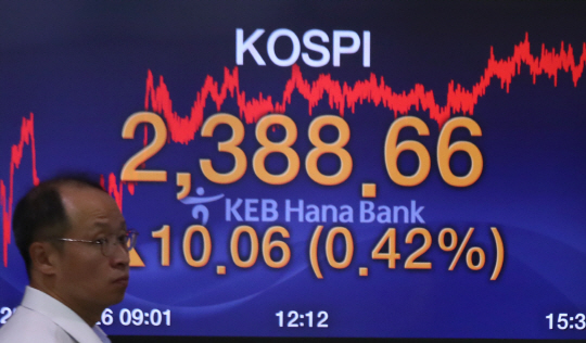 코스피가 전일 대비 10.06포인트(0.42%) 오른 2,388.66으로 장을 마감하며 사상 최고치를 경신한 26일 오후 서울 중구 을지로 KEB하나은행 본점 딜링룸에서 한 딜러가 전광판 앞을 지나고 있다.  /연합뉴스