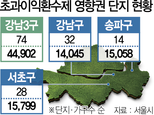 [단독]강남 '재건축이익환수' 대상 4만여 가구