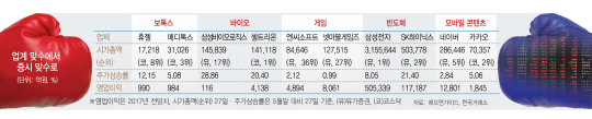 '내가 대장주' 맞수 경쟁에...투자자 신난다