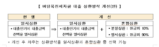 자료=국토교통부