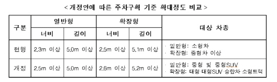 (자료=국토교통부)