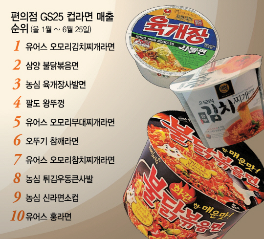 3015A18라면_c