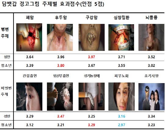 *자료: 한국건강증진개발원