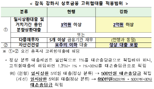 /자료=금융위원회