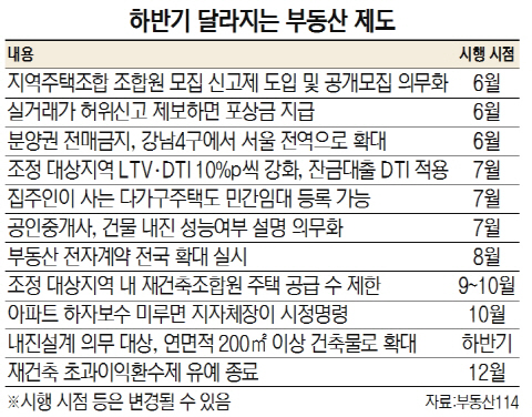 하반기 달라지는 부동산 제도