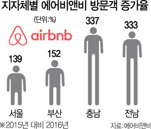 3015A33 에어비앤비