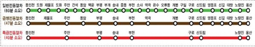 동인천~용산 40분 ‘특급급행열차’ 내달 7일부터 투입