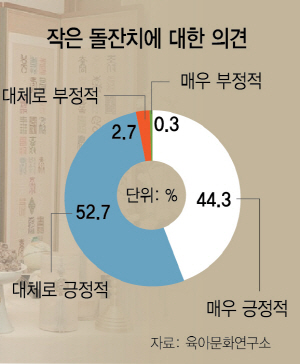 0115A02 작은돌잔치