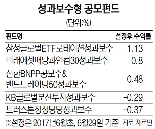 성과보수형 공모펀드