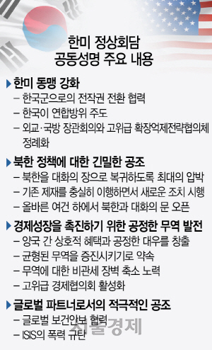 북핵 동결 땐 대화 재개·보상...'문재인식 2단계 해법' 탄력
