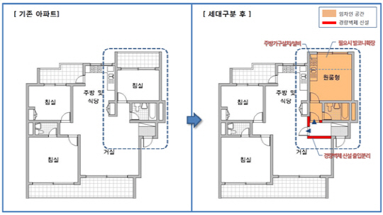 기존 주택 세대 구분 설치 예시도 /자료=국토교통부