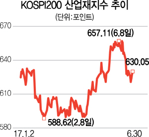 0315A21 코스피 산어뱆지수