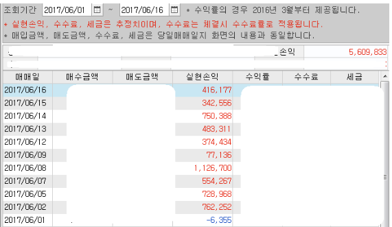 <b>▲ 2017.06 엑스원 회원 수익인증 내역</b>