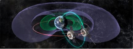 지구 방사선대는 적도 상공을 중심으로 도넛 모양으로 지구를 감싸고 있다. 초록색 부분은 방사선대의 안쪽벨트이고, 파란색 부분은 방사선대의 바깥벨트이다. 연구팀은 NASA 반 앨런 프루브 위성의 자료를 통해 바깥 벨트의 생성과 유지 원리의 단서를 밝혀냈다. /사진제공=한국천문연구원