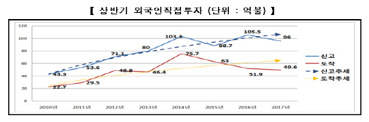 자료:산업통상자원부