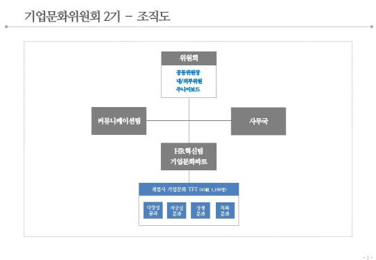 롯데 기업문화위원회 2기 조직도/사진제공=롯데그룹