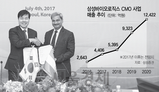 4일 인천시 송도동 삼성바이오로직스 본사에서 김태한(왼쪽) 삼성바이오로직스 사장과 아닐 쿠마르 제인 선파마글로벌 최고경영자가 바이오의약품 위탁 생산계약을 체결한 후 악수를 나누고 있다. /사진제공=삼성바이오로직스