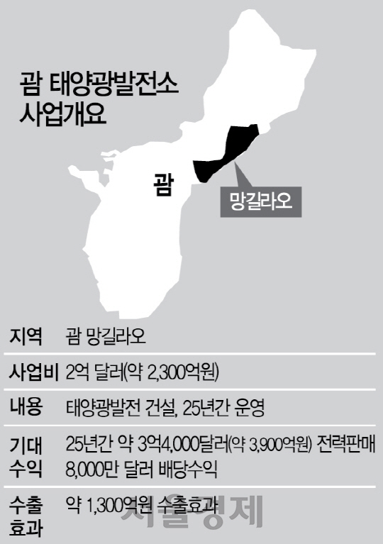 한전·LG CNS, 괌 태양광발전 수주