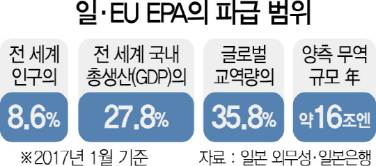 0635A11 일·EU EPA의 파급 범위