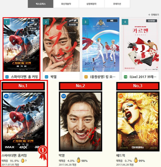 /사진=영화진흥위원회 실시간 예매율, CGV, 롯데시네마 메가박스, 맥스무비, 예스24