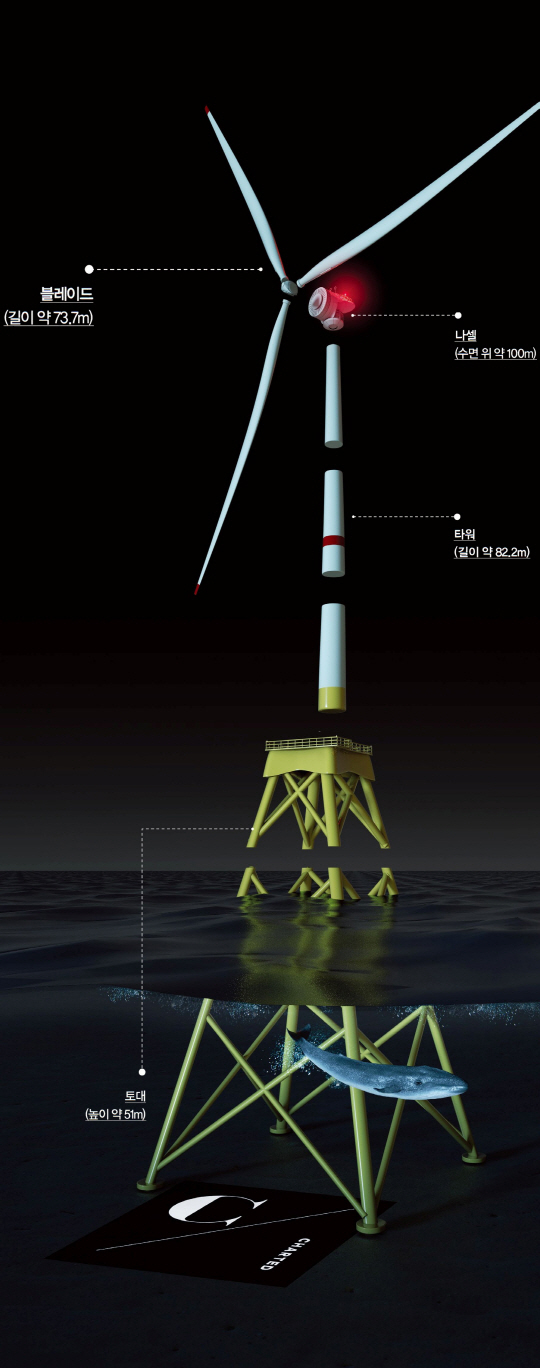 바다에 거대한 풍력발전기를 세우자