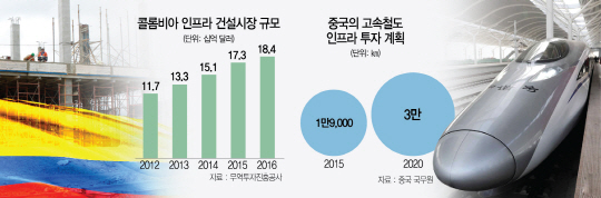 0615A21 콜롬비아 인프라 건설시장 규모