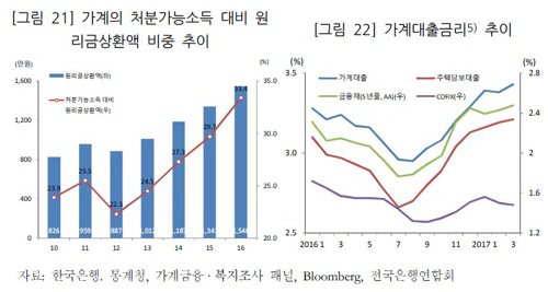 [전국은행연합회=연합뉴스]