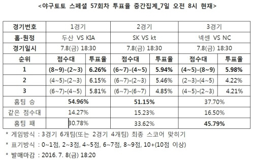 야구 스페셜 57회차, 1경기 두산 VS KIA ‘두산 승리 희망’