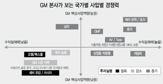 0715A13 경쟁력