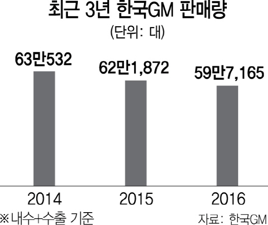 0715A13 판매량