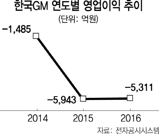 0715A13 영업이익