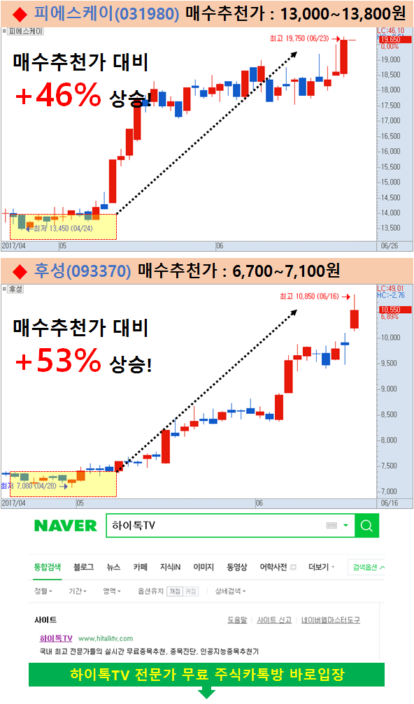 호가창을 쳐다볼수록 수익률이 떨어진다?