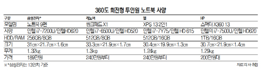 360도 회전·전용 펜...'노트북 변신은 무죄'