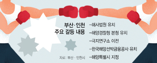 부산·인천 '해사법원' 유치 경쟁 가열