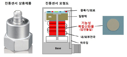 복합 산화물 제조기간을 기존 공정 대비 30분의  1로 단축할 수 있는 공정 기술이 개발됐다./사진제공=원자력연구원