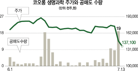 1415A20 코오롱