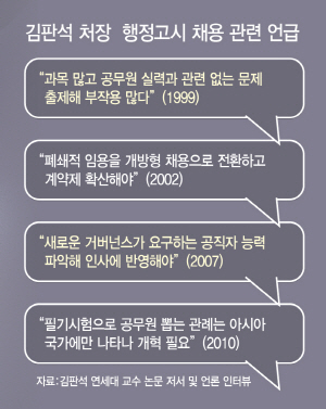 '행시마저 폐지되나'…김판석 인사혁신처장 입만 쳐다보는 고시생