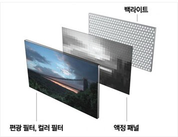 LCD TV의 일반적인 구조